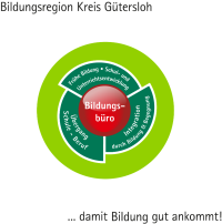 Logo RBB Güterloh